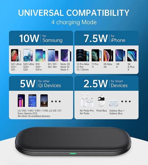 Choetech Dual Wireless Charger, QI Certified 5 Coils Fast Wireless Charging Pad