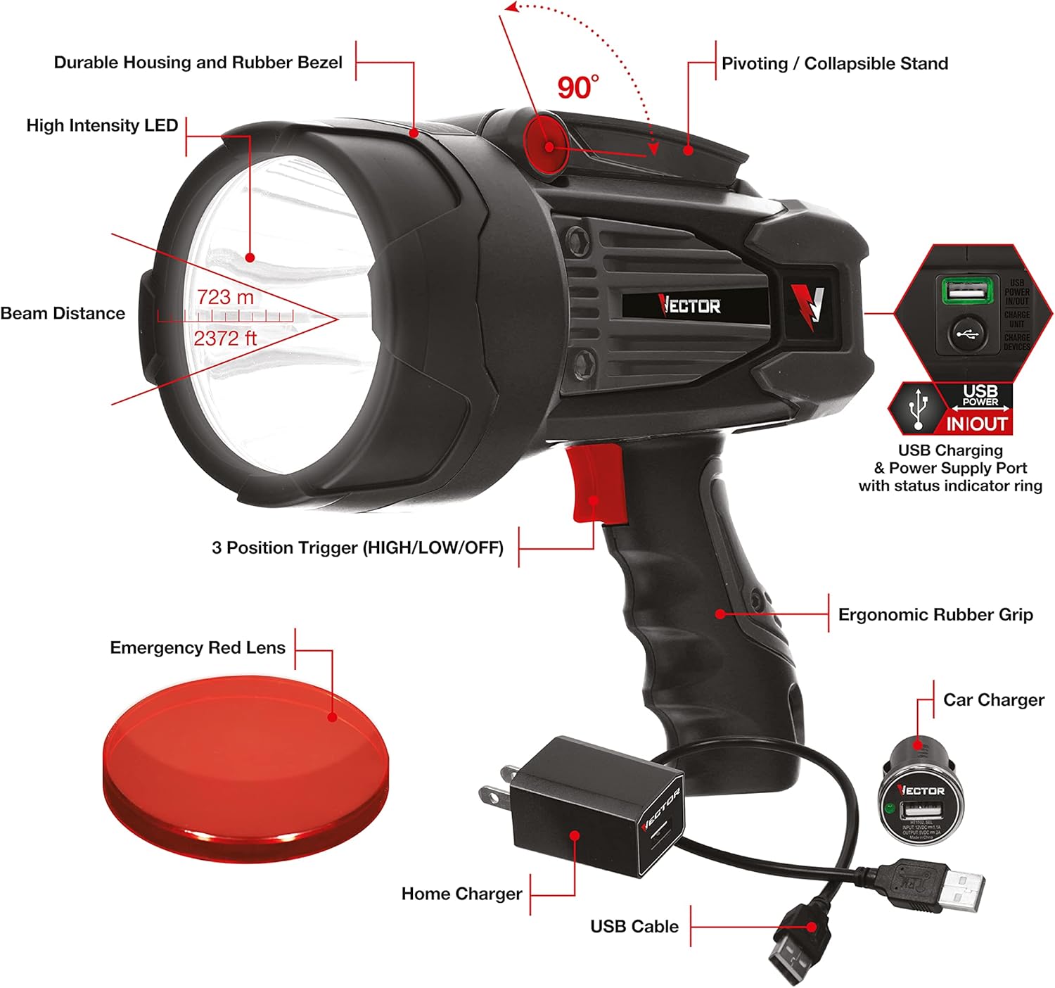 VECTOR LED Flashlight Spotlight, SL10LEDV, Rechargeable, Super Bright 2200 Lumens, USB Charging Port + USB Powerbank for Device Charging