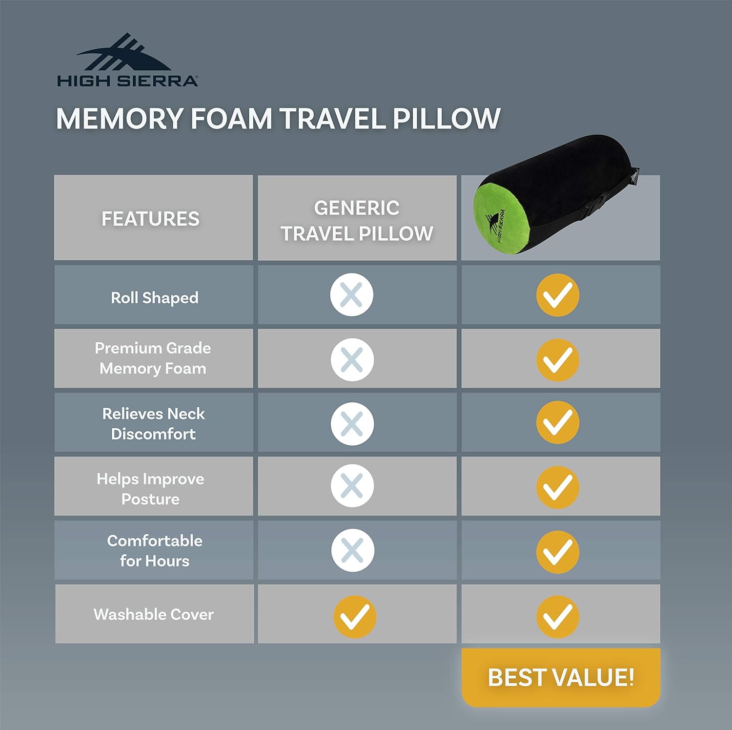 High Sierra Memory Foam Neck Roll Travel Pillow