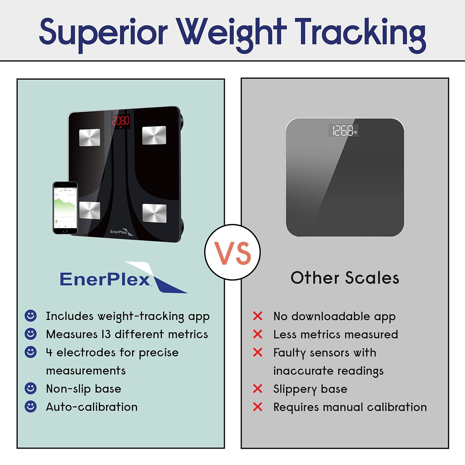 EnerPlex Scale for Body Weight, 2 Pack