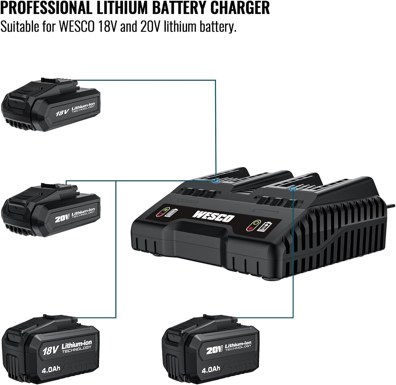 WESCO 2x 18V/ 2A Dual Port Battery Charger, WS9919