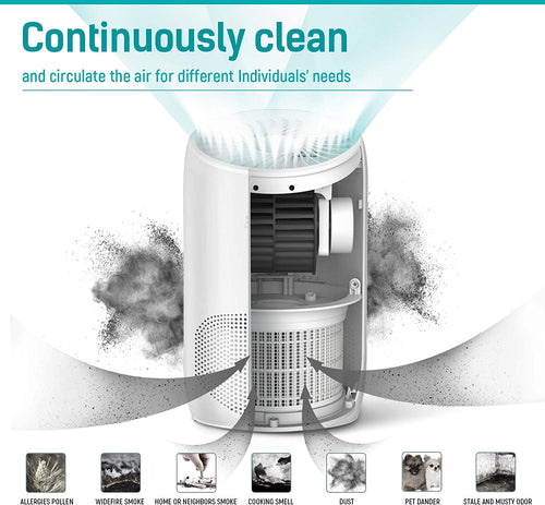 PARTU 2 Pack True HEPA Air Purifiers for Dust, Smoke, Pet Dander, Pollen